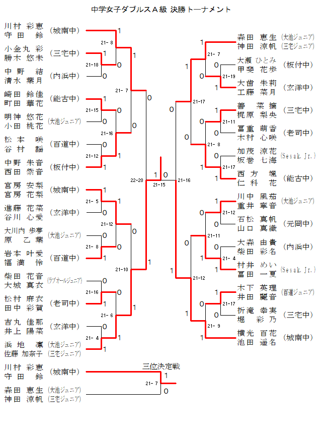 菜穂子 進藤 薬剤科