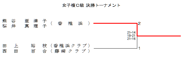 女子複c級 女子複c級