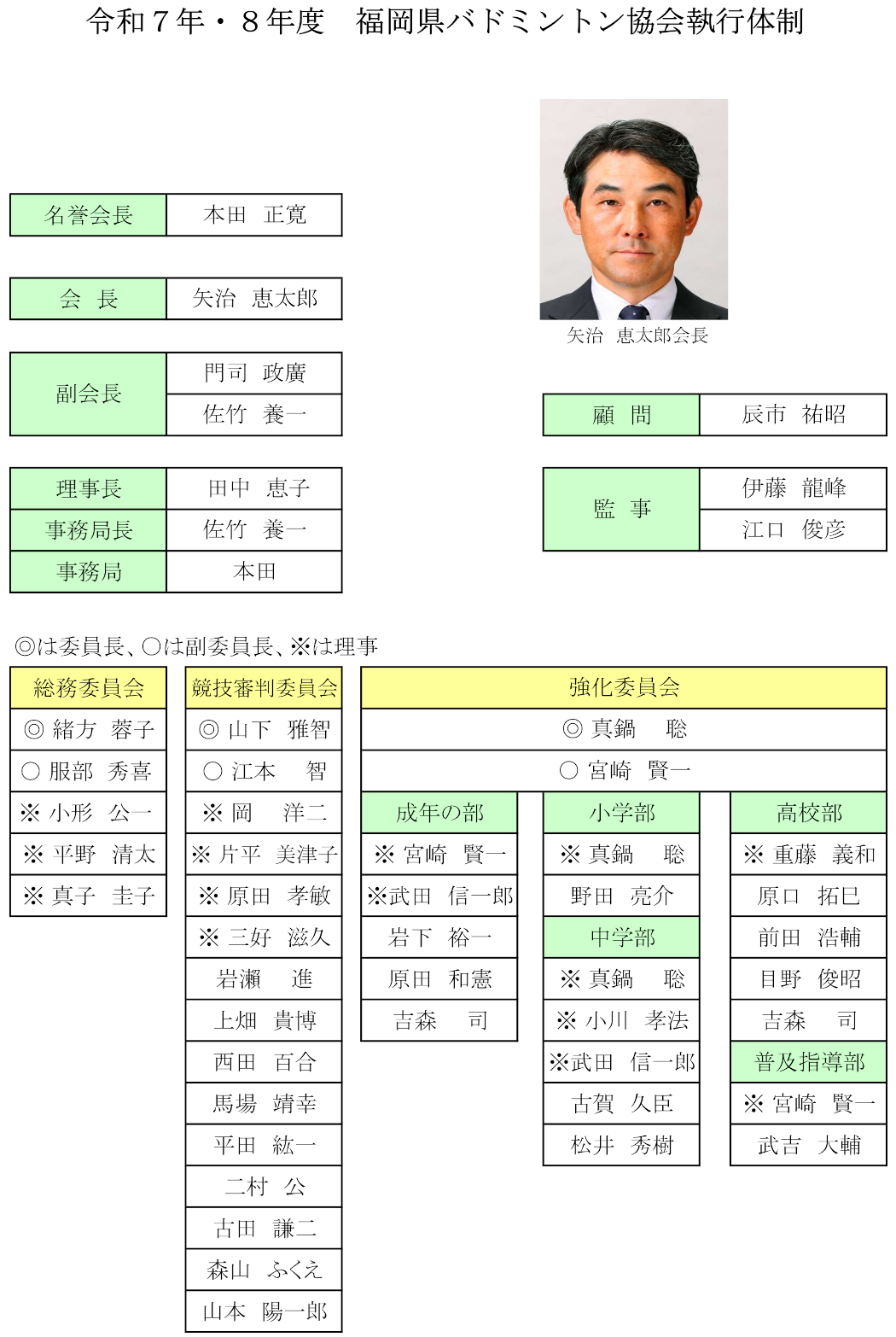 令和7年・8年度　福岡県バドミントン協会執行体制