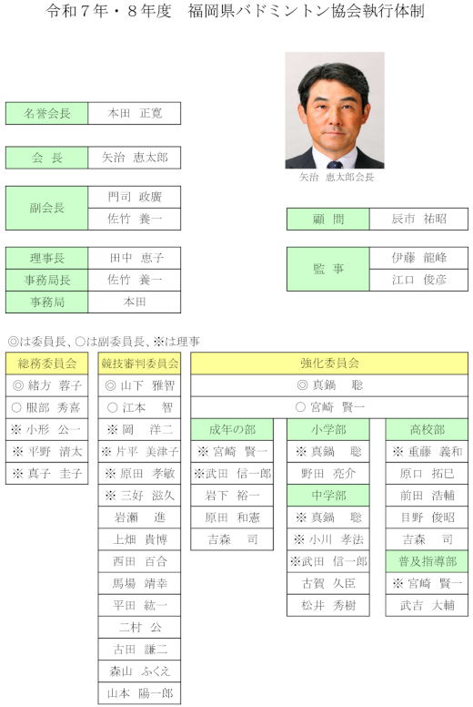 令和7年・8年度　福岡県バドミントン協会執行体制