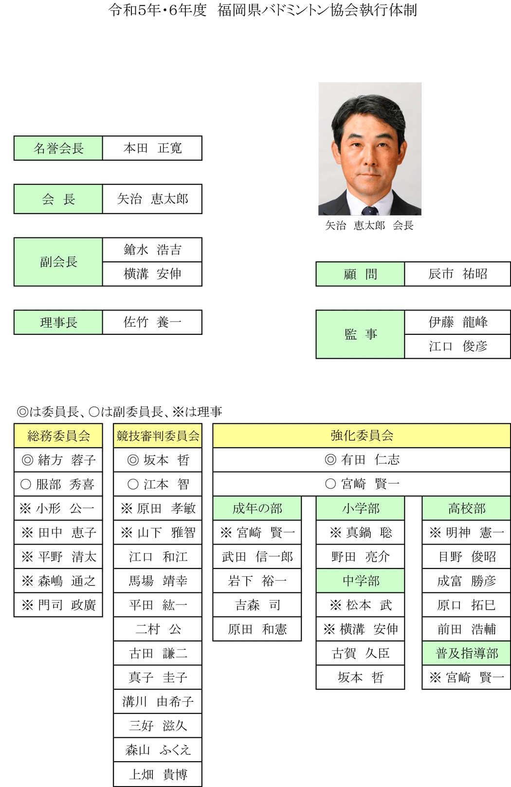 令和3年・4年度　福岡県バドミントン協会執行体制