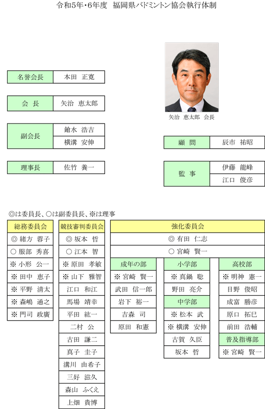 令和3年・4年度　福岡県バドミントン協会執行体制